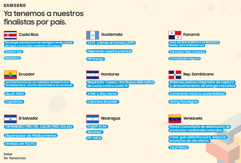 Estudiantes de nueve países latinoamericanos avanzan a fase final del concurso Soluciones para el Futuro